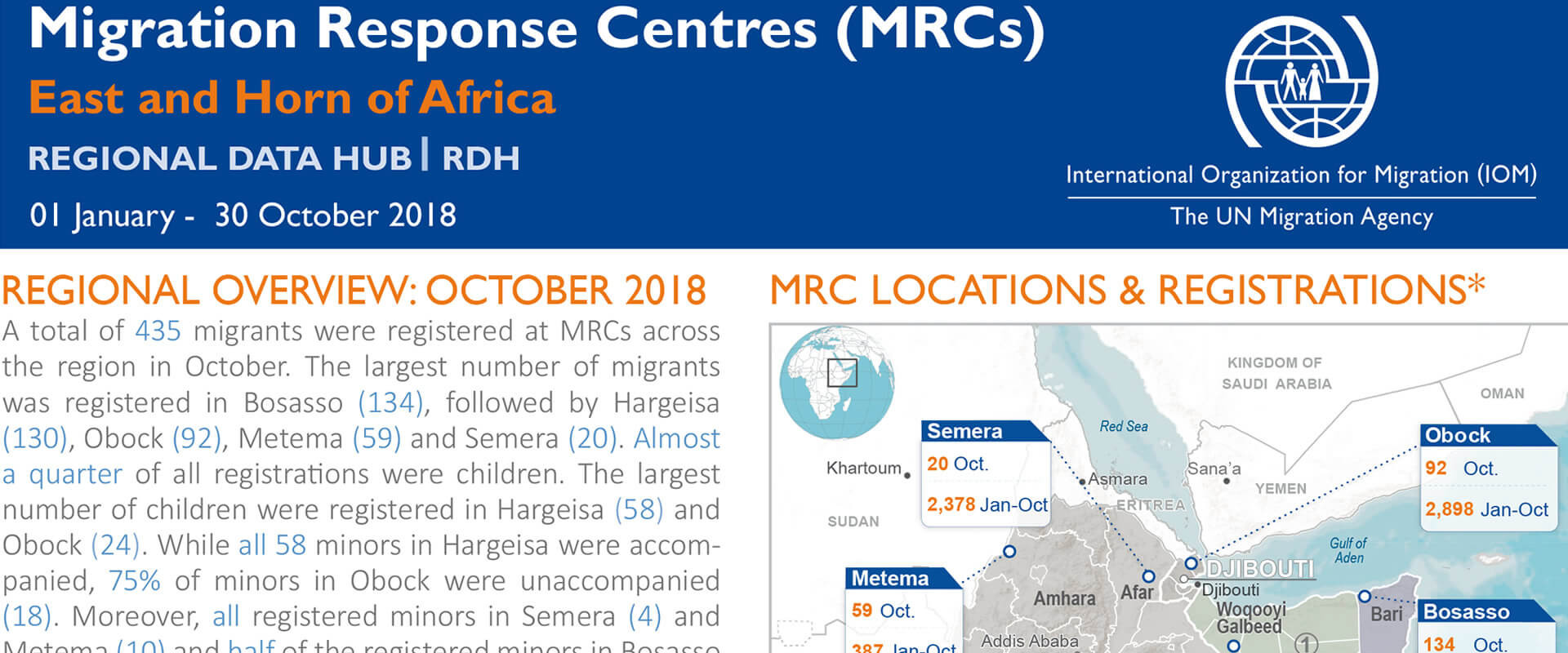 Migration Response Centres (MRCs) East and Horn of Africa (01 January - 31 October 2018)