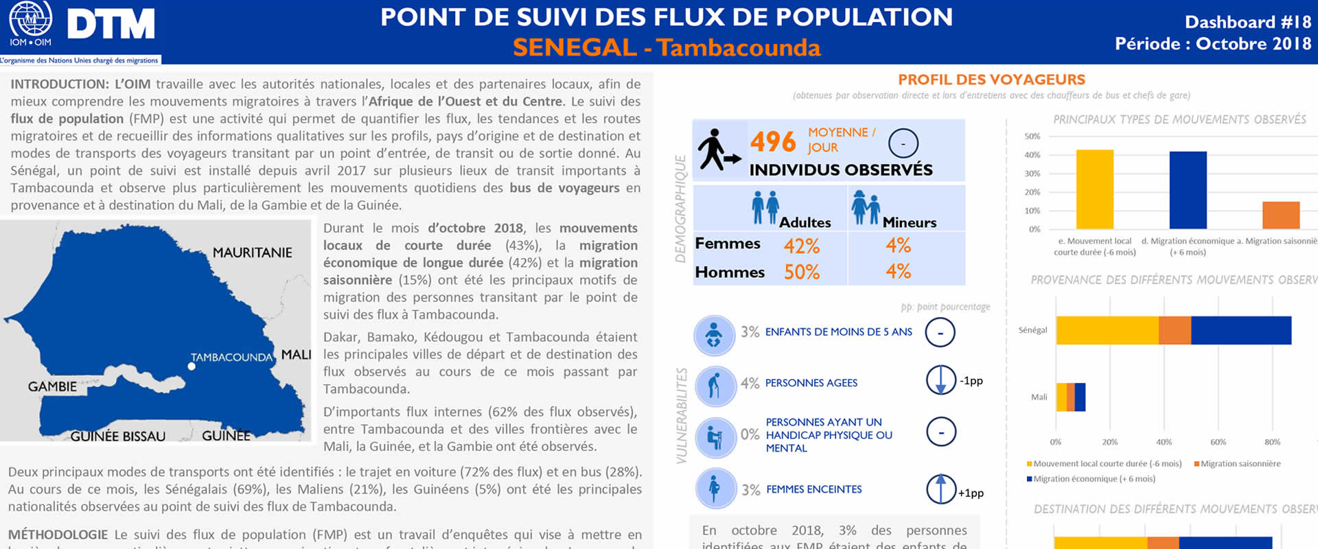 Senegal - Dashboard Tracking Points of Population Flows 18 (October 2018) [French]