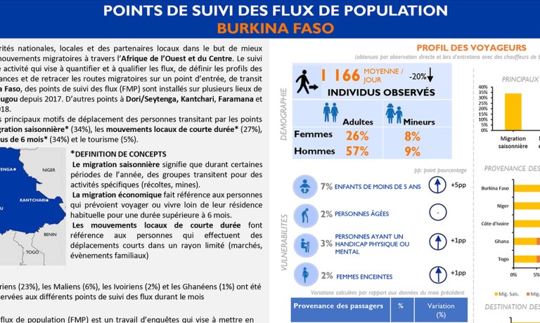 Burkina Faso - Dashboard of Population Flow Tracking Points 16 (July 2018) [French]