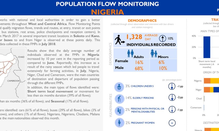 Nigeria - Flow Monitoring Dashboard 17 (July 2018)