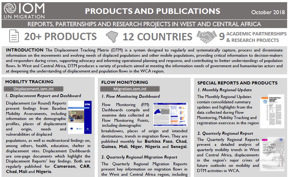 Produits et Publications de l'OIM