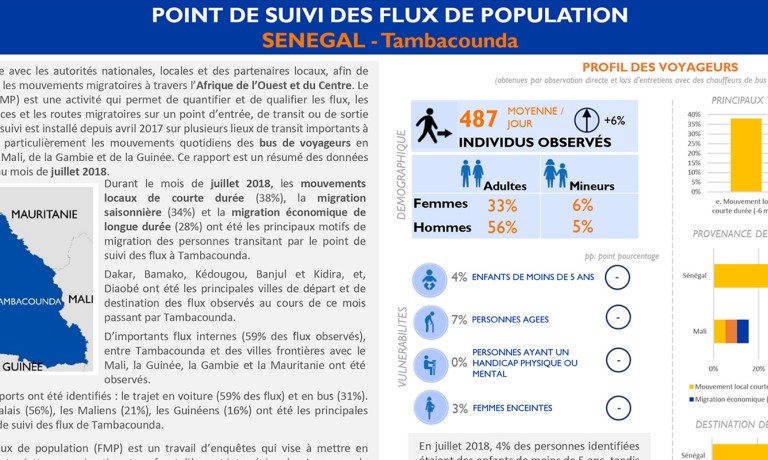 Senegal - Dashboard of Population Flow Tracking Points 15 (July 2018) [French]
