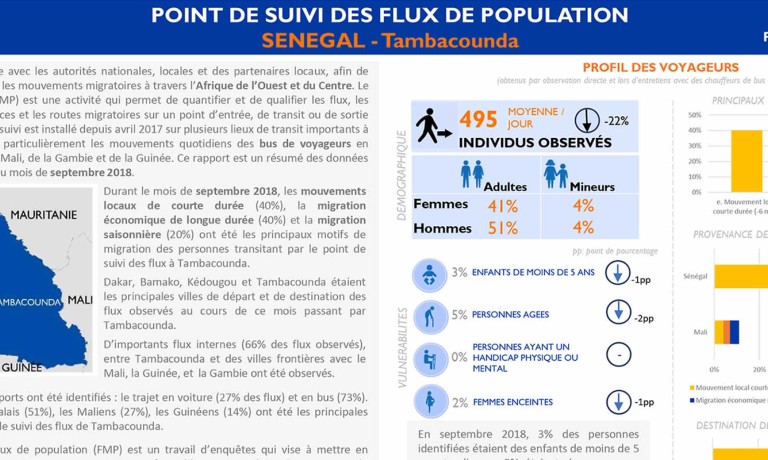 Senegal - Dashboard tracking points of population flows 17 (September 2018) [French]