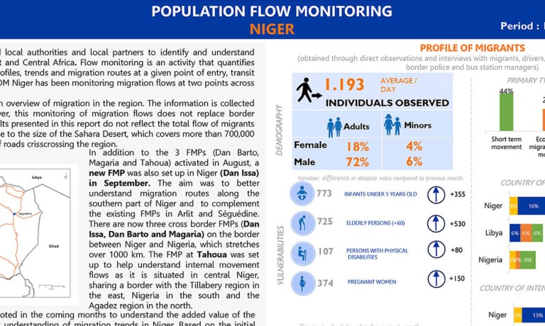 Niger - Flow Monitoring Report (September 2018)