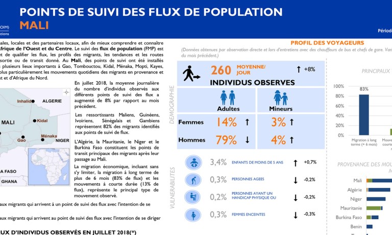 Mali - Dashboard of Population Flow Tracking Points 30 (July 2018) [French]