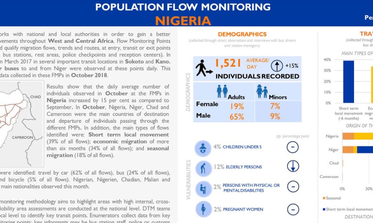 Nigeria - Flow Monitoring Dashboard 20 (October 2018)